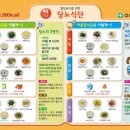 바름관리 이미지