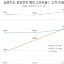 삼성인력개발 이미지