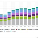 아시아게임랜드 이미지