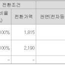 (주)에스씨에이 이미지