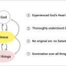 Divine Principle - 7) Christology - Section 3 이미지