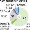 대정 이미지