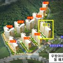 연경초등학교 앞 이미지