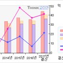 9/28 케이피티#첫 상한가따라잡어.. 말어..? #케이피티 이미지