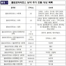 선문그린사이언스㈜ 이미지