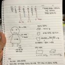 [4분기] 제빵기능사 | 제과제빵기능사 필기 독학 단기 합격 방법! 벼락치기 통과 후기(60점만 넘기면 된다!)