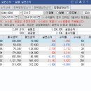 ＜7/9＞매매일지 이미지