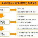 (주)시평건설 이미지