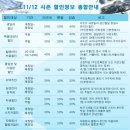 양지-11 네이버블로그