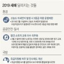 `2019년부터 이렇게달라집니다` 기획재정부에서 발간했답니다. 이미지