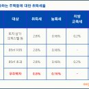 재인세무회계 네이버블로그