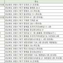 ABC김광우소아청소년과의원 이미지