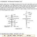 SPT(표준관입시험)에 관하여 이미지