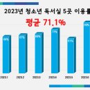 전일청소년독서실 이미지