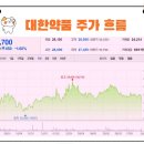 대한약품공업주식회사 이미지