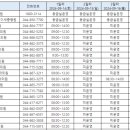 의료법인 영제 의료재단 엔케이세종병원 이미지