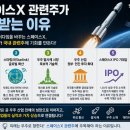 (주)알라딘브이엠 | 스페이스X IPO 임박? 국내 관련주 TOP5 총정리