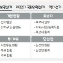 중앙선거관리위원회 이미지