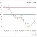 강남K부동산중개사무소 네이버블로그