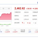 에이치엔바이오텍 티스토리