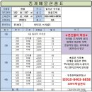 한마음부동산중개사무소 이미지