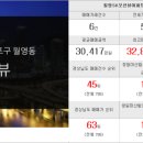 월영SK 공인중개사사무소 이미지