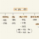 2025.01.02(木) 작업일지 - 차량 컨셉 안내 이미지