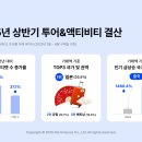 놀