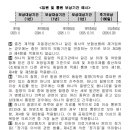 실손의료비 보상하는 내용[배당 메리츠 실손의료비보험2302] 이미지