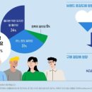 익산장애인권익 문제연구소 | ESG경영 탐구