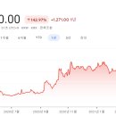 화인디앤티