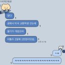 자신만만 스피치 | [뉴질랜드 워홀 D+61~70] 벌써 어학원 졸업이라니