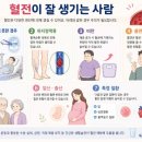 ◇ 혈전의 3대 기전과 주요 위험 요인 생활습관 ◇ 이미지