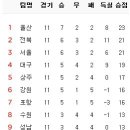 5월 13일의 스포츠 이미지