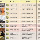 부산문화콘텐츠컴플렉스 이미지