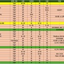 어쿠스틱 통기타(중급) 이미지