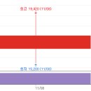 대왕종합가스 이미지