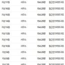신화부동산중개 이미지