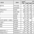 MBC 일밤의 경제야 놀자 - 어린이 펀드(Child Trust Fund) 이미지