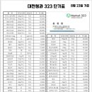 계룡청과