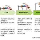 부동산 시세 예측시스템 전문가 칼럼 이미지