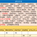 도원주유소 이미지