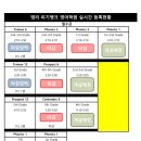 염리피기뱅크영어학원 이미지