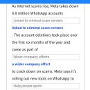 75 25/8/10 WhatsApp takes down 6.8million accounts linked to criminal cente 이미지