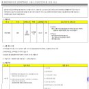 [현대퓨처넷] 법무 신입(인턴)사원 모집 공고 (~12/20) 이미지