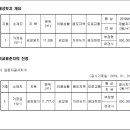 (주)디스텍