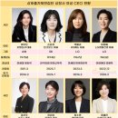 August Motor | 여성이 열어가는 한국 사회의 새로운 출발선
