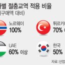 韓, 구매액 50%만 절충교역 요구…50여개국 중 '하위권' 이미지