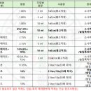소나무병원 이미지