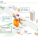 이영준외과의원 이미지